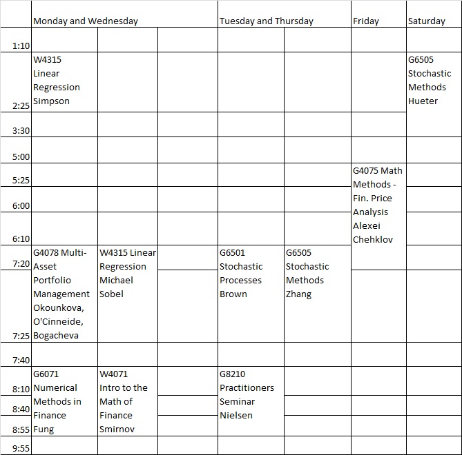 Mathematics of Finance at Columbia University Spring 2014 MAFN Courses