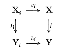 commutative diagram