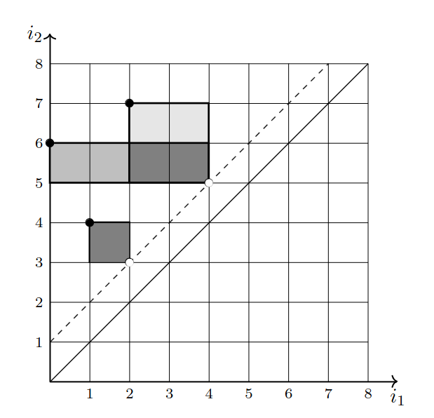 New plethystic SL(2)-isomorphism: proving linear independence.