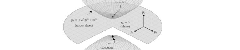 david-tong-lectures-on-the-standard-model-not-even-wrong